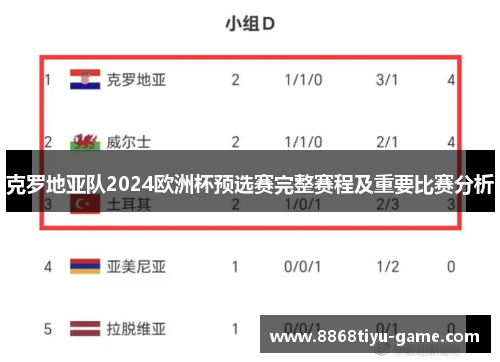 克罗地亚队2024欧洲杯预选赛完整赛程及重要比赛分析